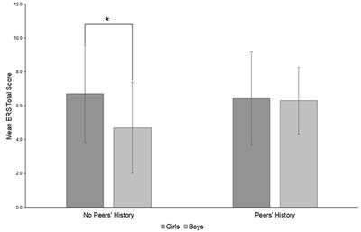 Emotional Reactivity and Family-Related Factors Associated With Self-Injurious Behavior in Adolescents Presenting to a Child and Adolescent Psychiatric Emergency Service